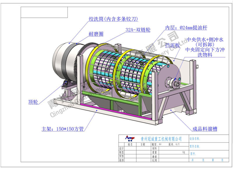 滾筒篩洗石機